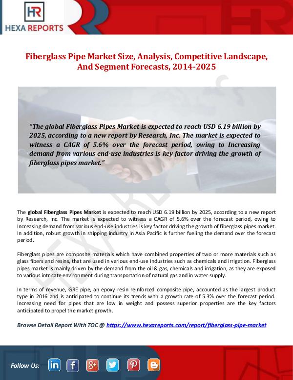 Hexa Reports Fiberglass Pipe Market Size, Analysis, Competitive