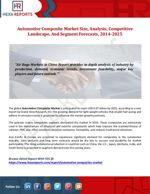Hexa Reports Automotive Composite Market Size, Analysis, Compet