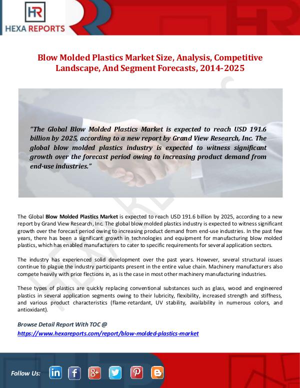 Hexa Reports Blow Molded Plastics Market Size, Analysis, Compet