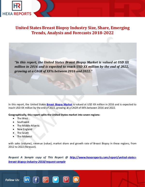 Hexa Reports United States Breast Biopsy Industry Size, Share,