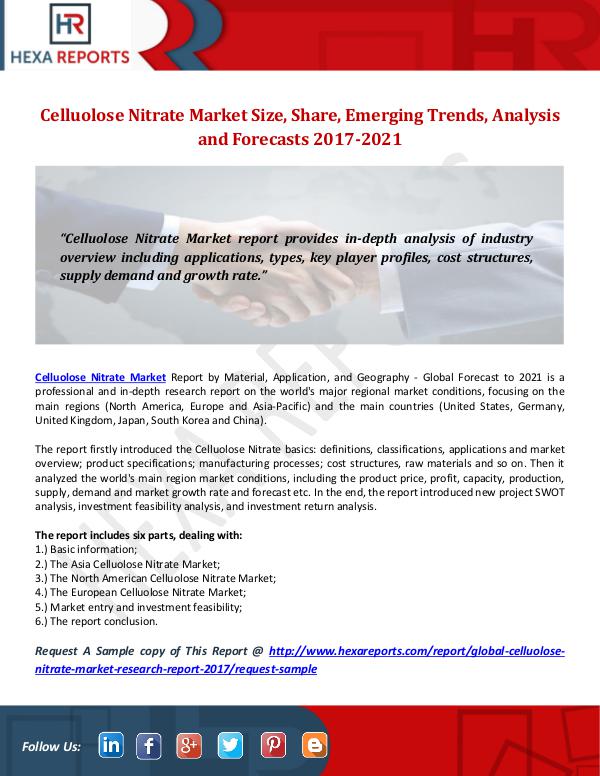 Hexa Reports Celluolose Nitrate Market Size, Share, Emerging Tr