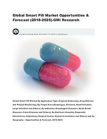 Global Smart Pill Market Opportunities & Forecast -GMI Research