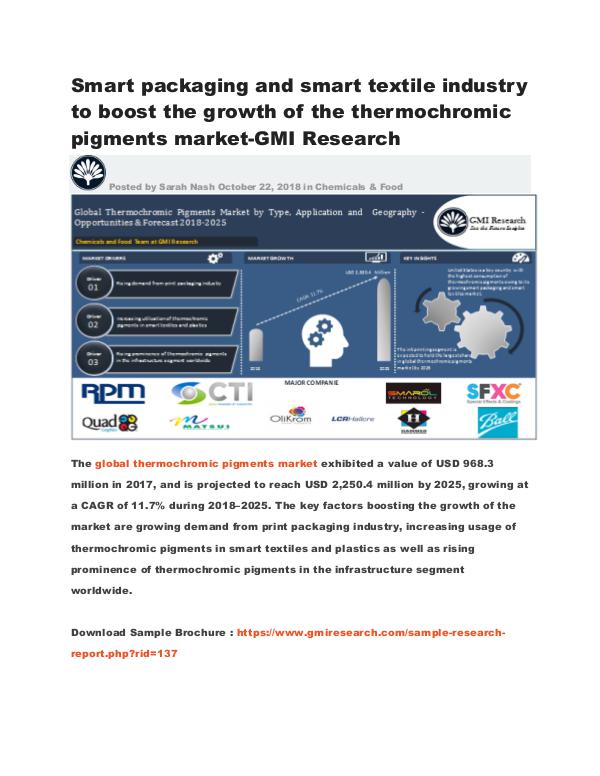 Global Thermochromic Pigments Market (2018-2025) -GMI Research Global Thermochromic Pigments Market