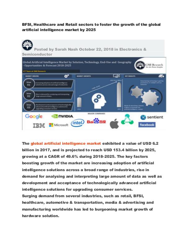 Global Artificial Intelligence (AI) Market (2018-2025) Global Artificial Intelligence (AI) Market (2018-2