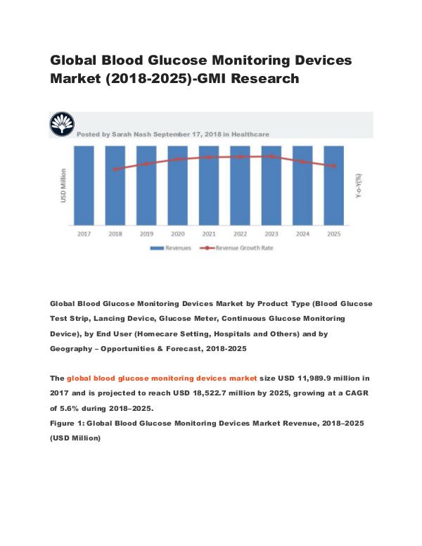 Global Blood Glucose Monitoring Devices Market (2018-2025) Global Blood Glucose Monitoring Devices Market