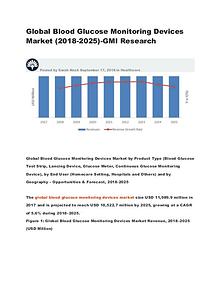 Global Blood Glucose Monitoring Devices Market (2018-2025)