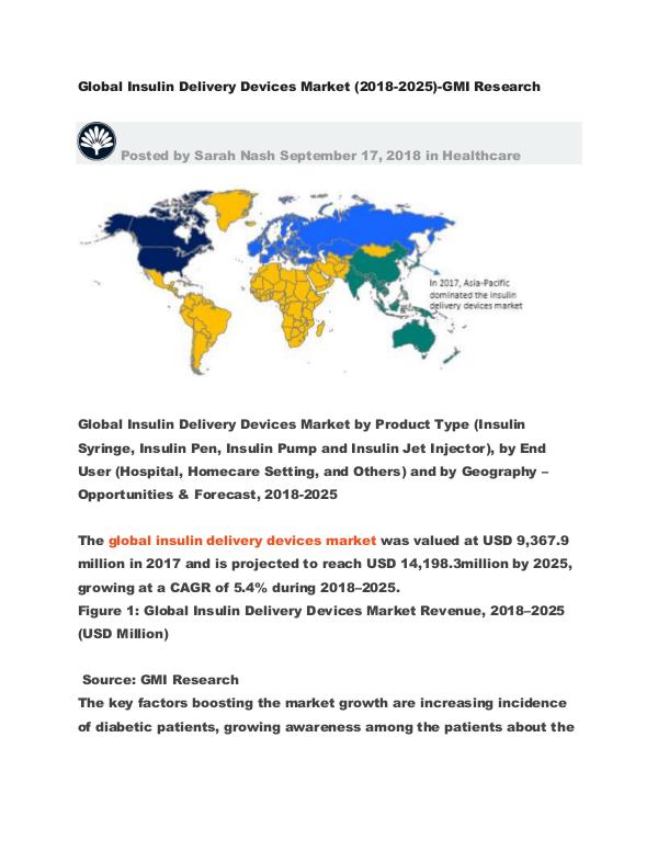 Global Insulin Delivery Devices Market (2018-2025)-GMI Research Global Insulin Delivery Devices Market (2018-2025)
