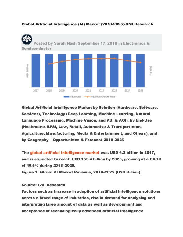 Global Artificial Intelligence (AI) Market (2018-2025)-GMI Research Global Artificial Intelligence (AI) Market (2018-2