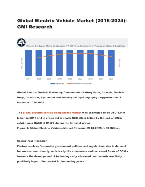 Global Electric Vehicle Market (2016-2024)-GMI Research Global Electric Vehicle Market (2016-2024)-GMI Res