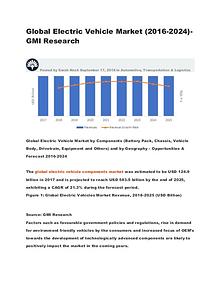 Global Electric Vehicle Market (2016-2024)-GMI Research