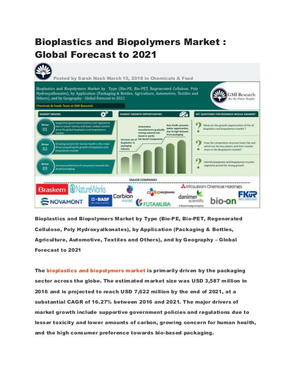 Bioplastics and Biopolymers Market : Global Forecast to 2021 Global Bioplastics and Biopolymers Market Forecast