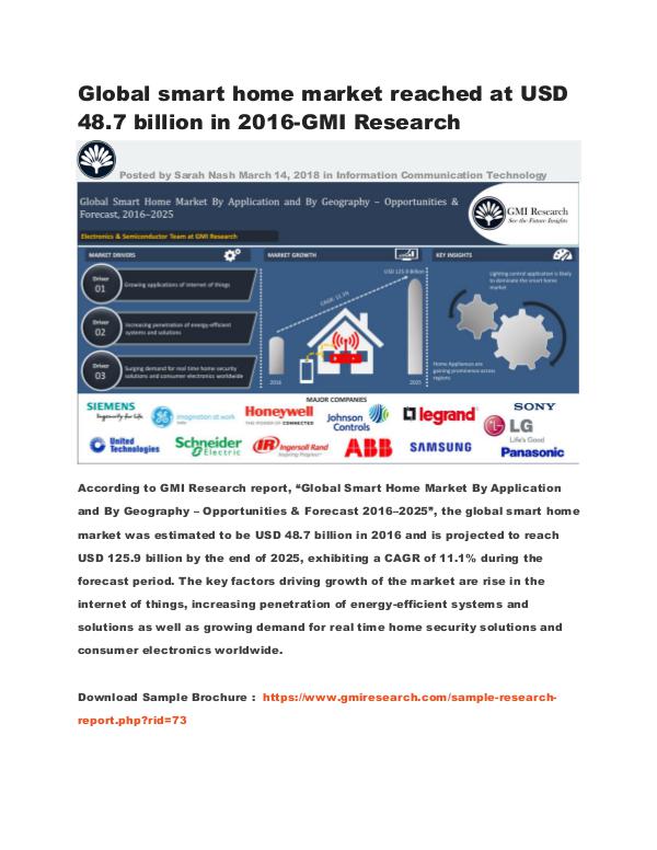 Global Smart Home Market Opportunities & Forecast 2016-2025 Global smart home market reached at USD 48.7 billi