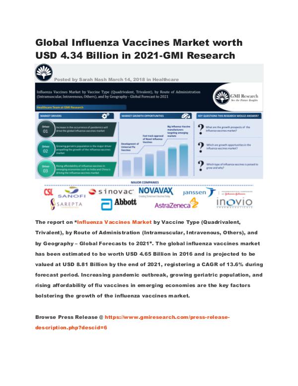 Global Influenza Vaccines Market worth USD 4.34 Billion in 2021 Global Influenza Vaccines Market worth USD 4.34 Bi