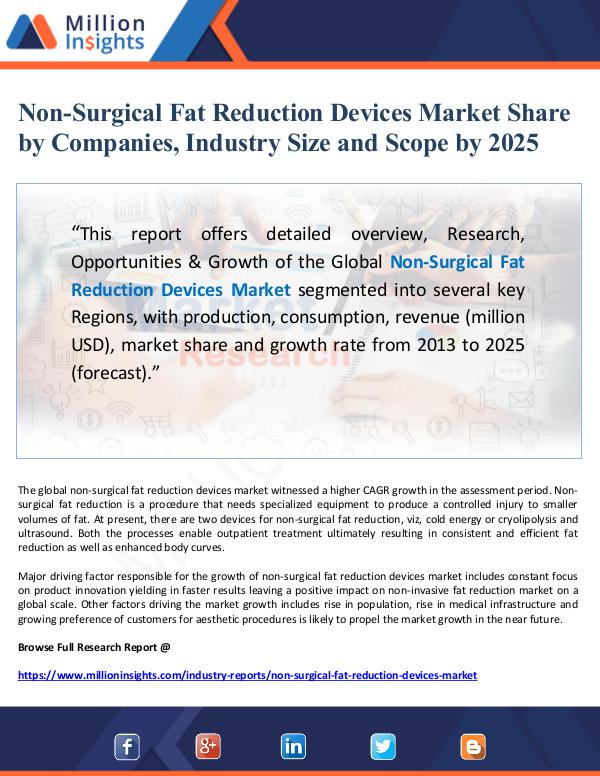 Non-Surgical Fat Reduction Devices Market Share by