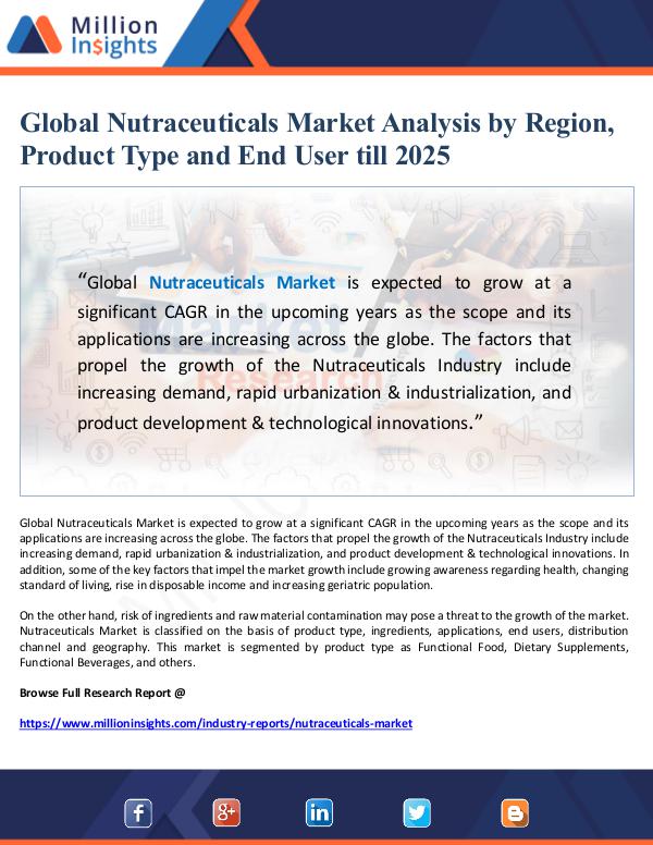 Global Nutraceuticals Market Analysis by Region, P