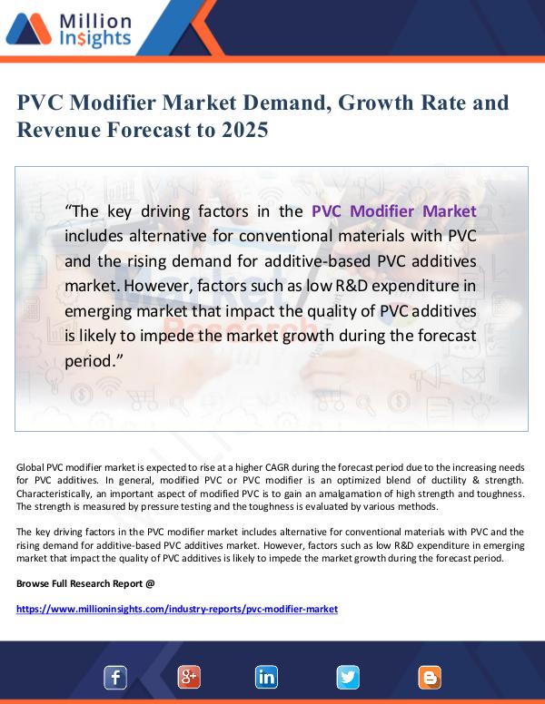 PVC Modifier Market Demand, Growth Rate and Revenu