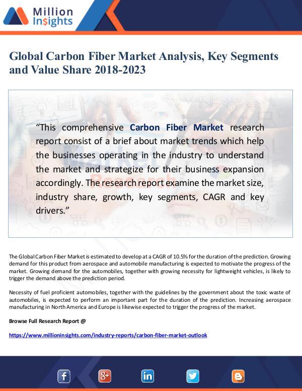Global Carbon Fiber Market Analysis, Key Segments
