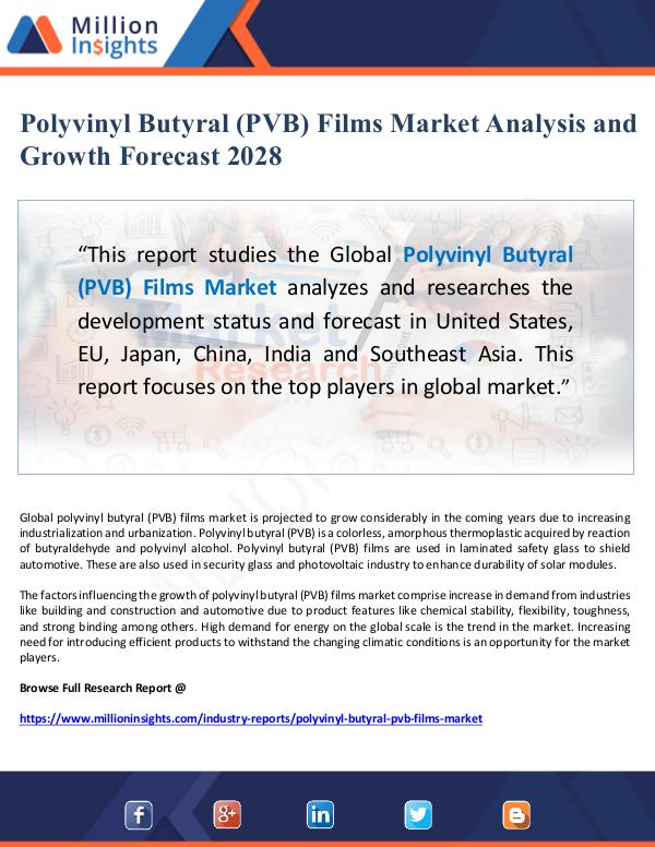 Global Research Polyvinyl Butyral (PVB) Films Market Analysis and