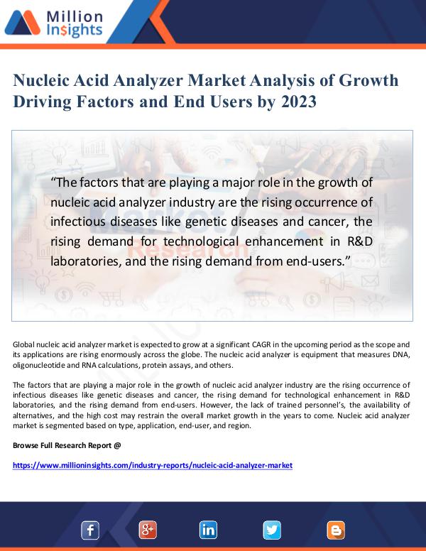 Nucleic Acid Analyzer Market Analysis of Growth Dr
