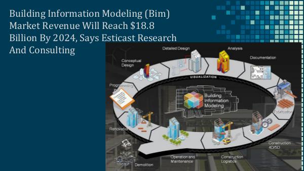 Building Information Modeling Market Forecast, 2016-2024 Building Information Modelling (BIM)-15th Nov