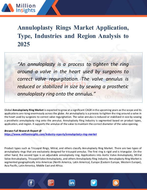 Annuloplasty Rings Market Application, Type, 2025