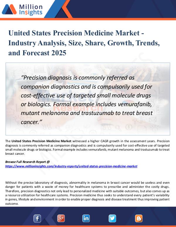 Market Research Analysis United States Precision Medicine Market 2025