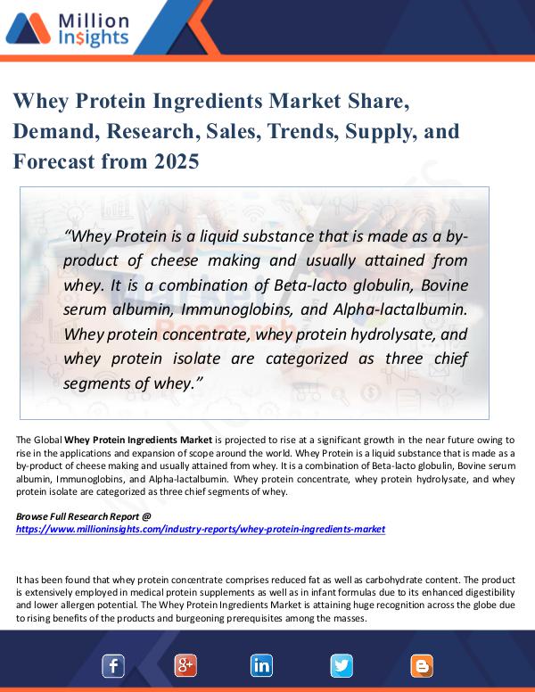 Market Share's Whey Protein Ingredients Market Share, Demand 2025