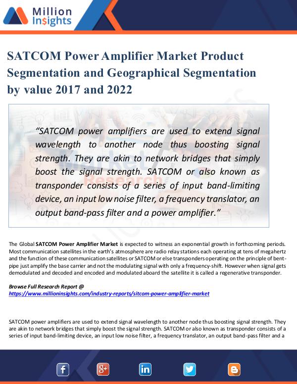 Market Share's SATCOM Power Amplifier Market Product Segmentation