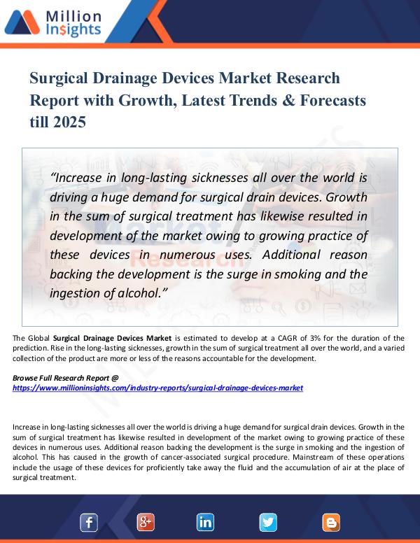 Surgical Drainage Devices Market Research Report