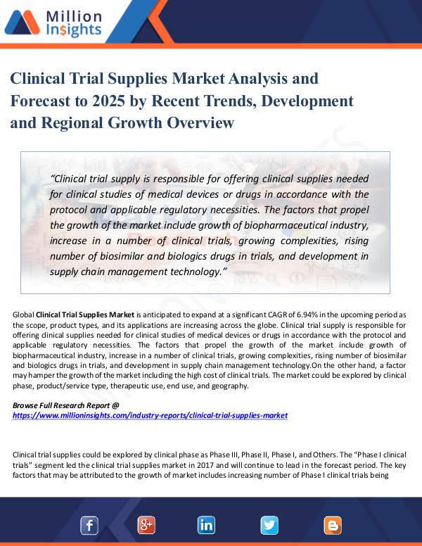 Market Share's Clinical Trial Supplies Market Analysis Report