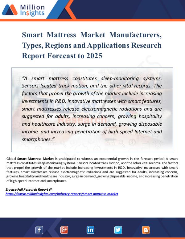 Smart Mattress Market Manufacturers, Types, Region