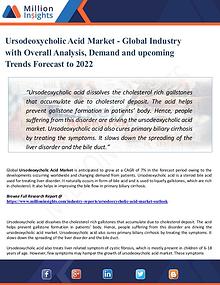 Chemical Market ShareAnalysis