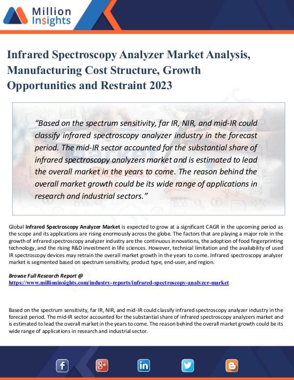 Infrared Spectroscopy Analyzer Market Analysis, Ma