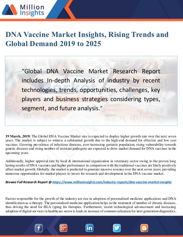 MarketReports DNA Vaccine Market Size Analysis, Segmentation, In