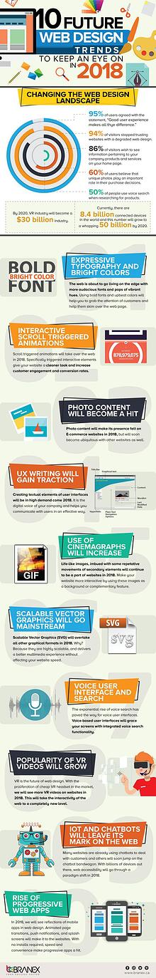 10 Hottest Web Design Trends to Look Out For 2018 [Infographic]