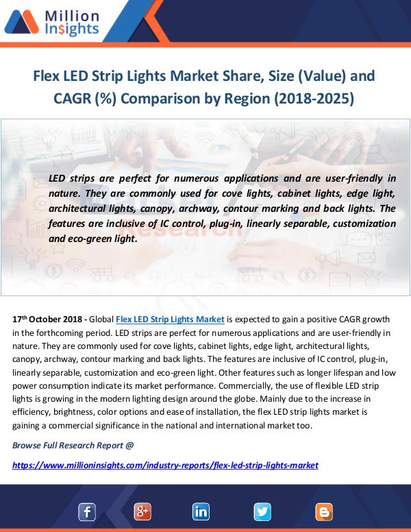 Industry and News Flex LED Strip Lights Market
