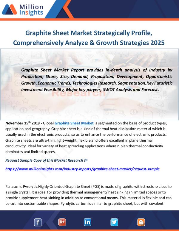 Industry and News Graphite Sheet Market