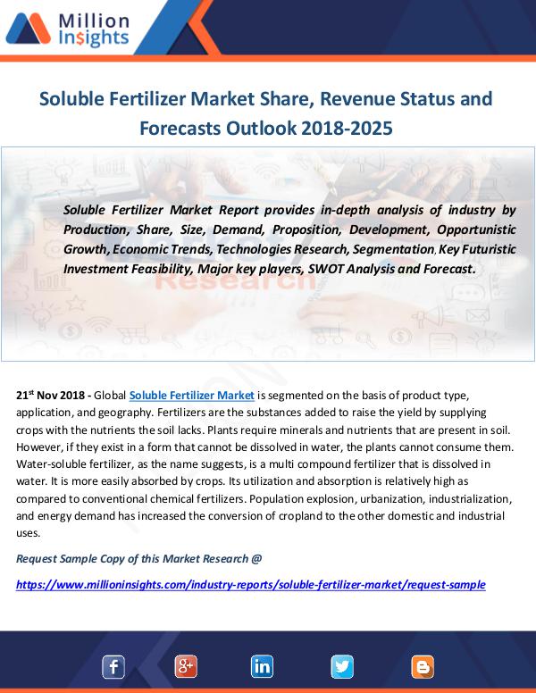 Industry and News Soluble Fertilizer Market