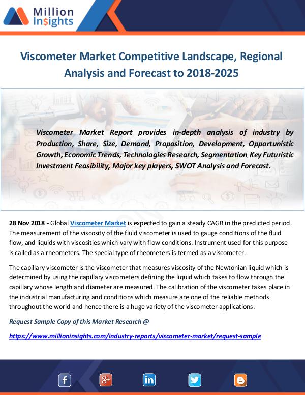 Industry and News Viscometer Market