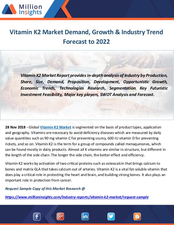 Industry and News Vitamin K2 Market