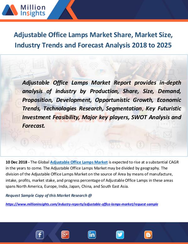 Industry and News Adjustable Office Lamps Market