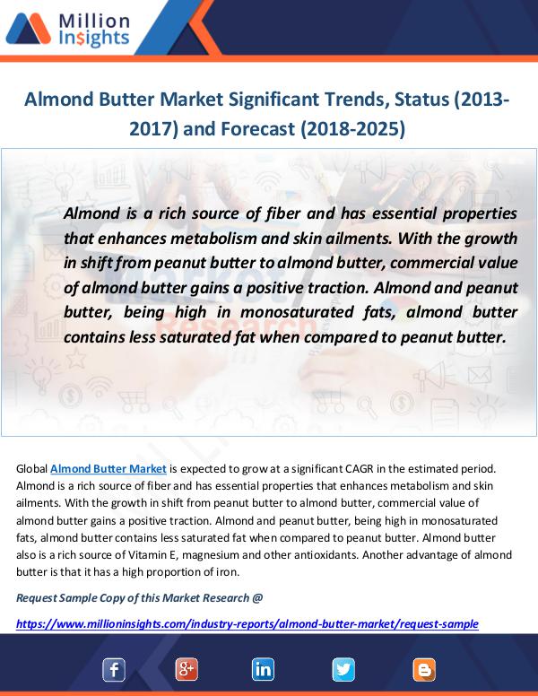 Almond Butter Market