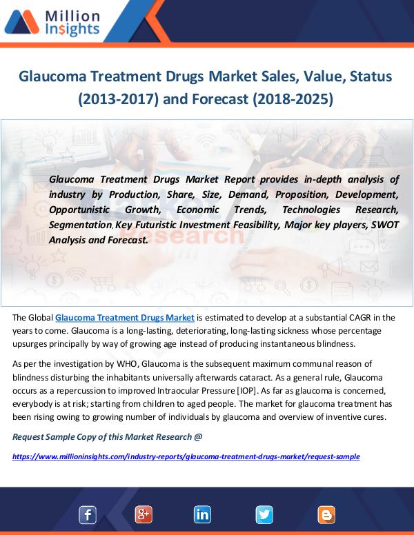 Glaucoma Treatment Drugs Market