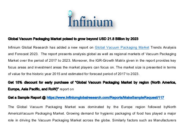 Global Vacuum packaging market Global Vacuum packaging market