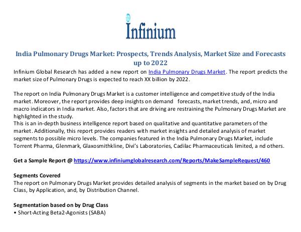 Ireland  Pulmonary Drugs Market India Pulmonary Drugs Market