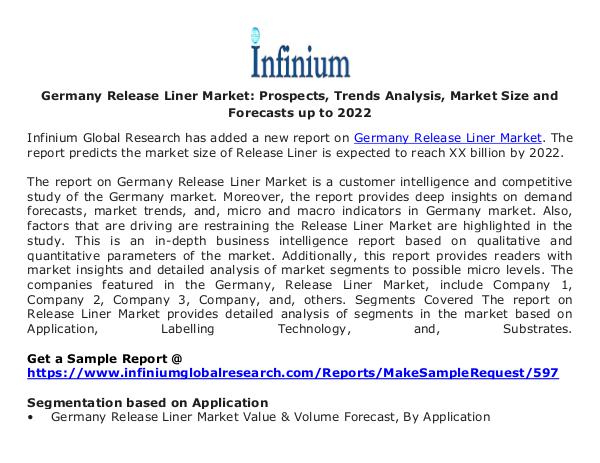 Ireland  Pulmonary Drugs Market Germany Release Liner Market