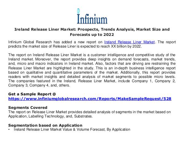 Ireland Release Liner Market