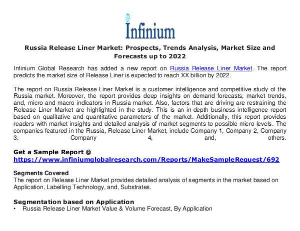 Russia Release Liner Market