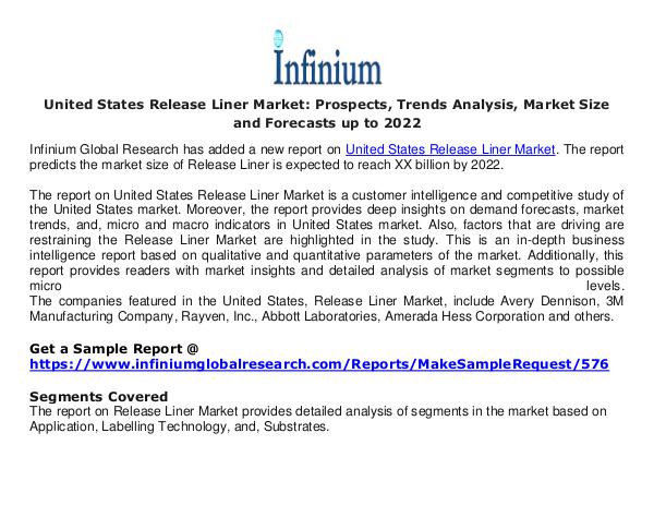 United States Release Liner Market