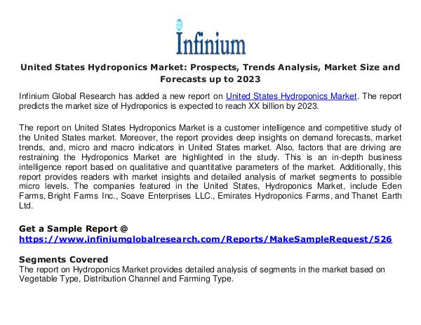 Ireland  Pulmonary Drugs Market United States Hydroponics - Infinium Global Resear